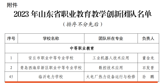 电力学校教学团队入选省职业教育教学创新团队